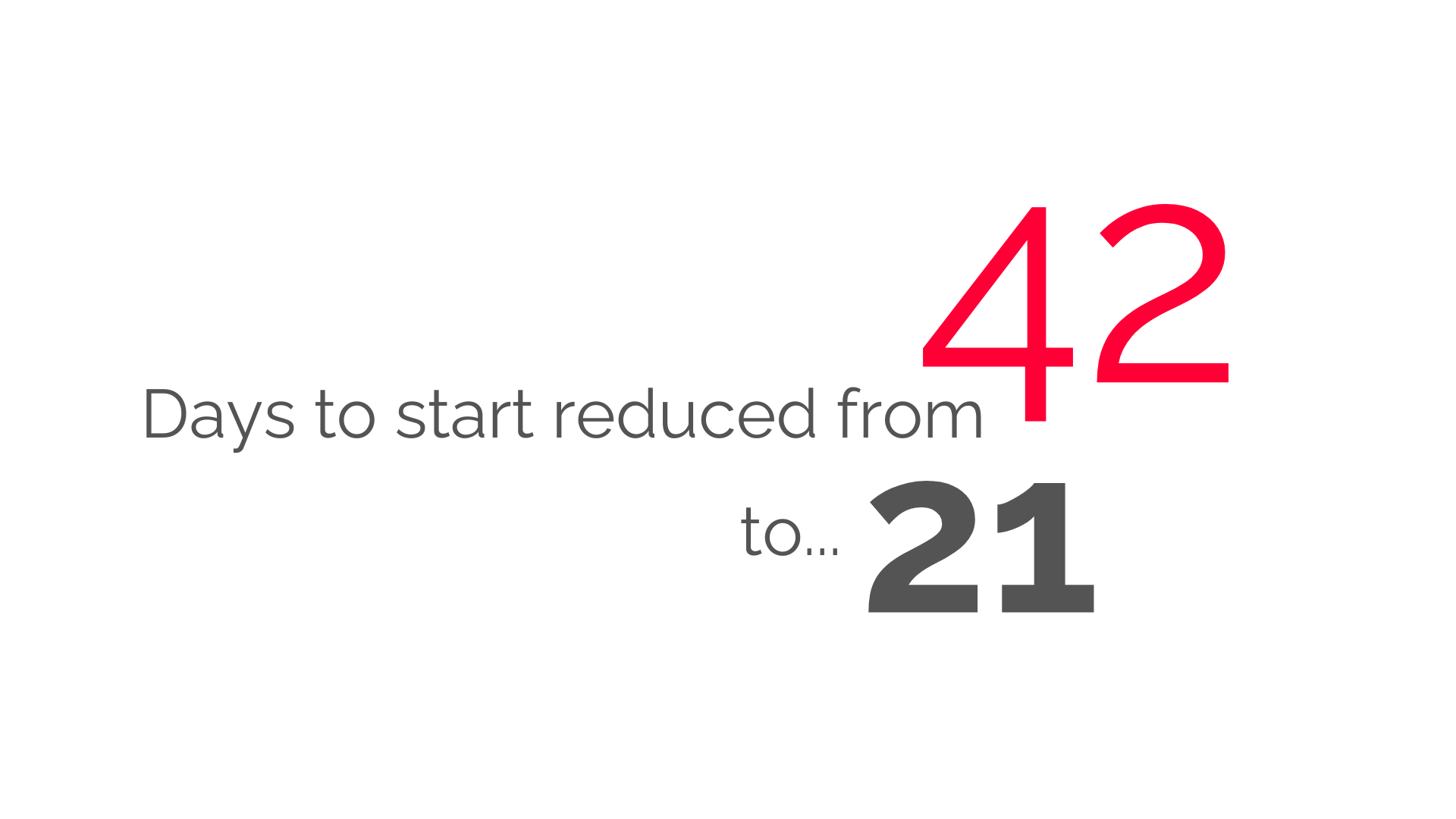 British Heart Foundation